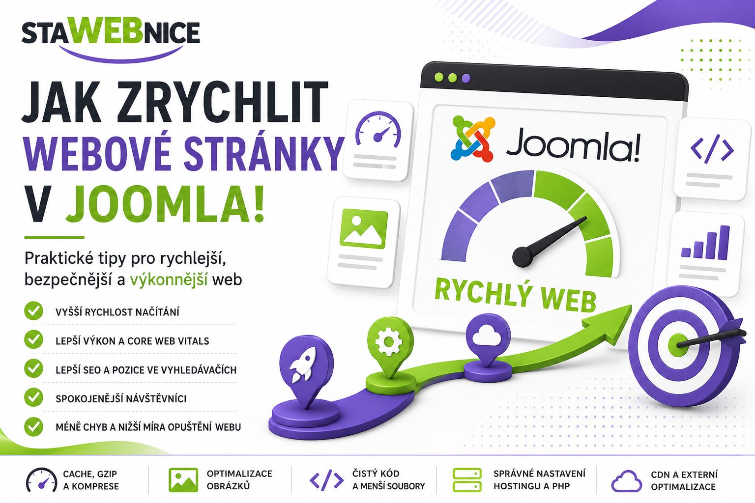 Jak zrychlit webové stránky v Joomla!