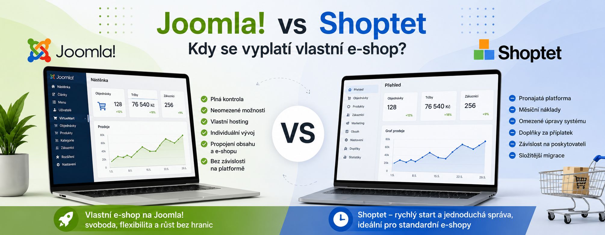 Joomla! vs Shoptet