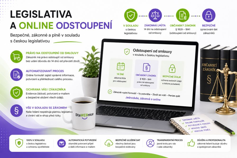 Požadavky na online funkci pro odstoupení od smlouvy v e-shopu
