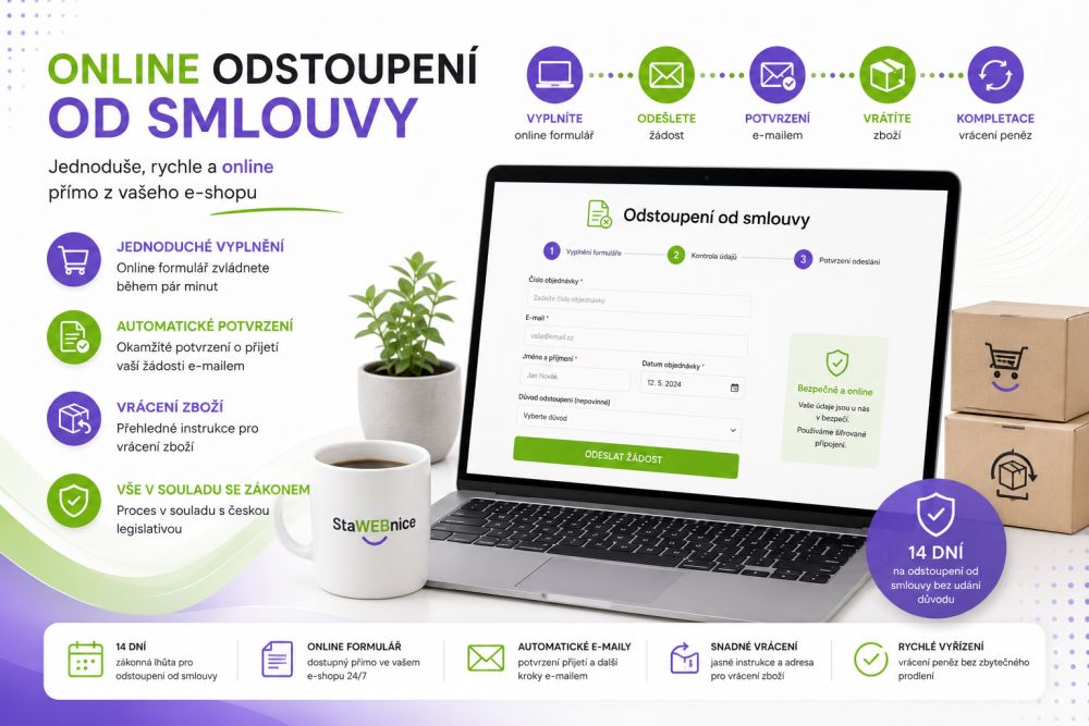 Online odstoupení od smlouvy v e-shopu VirtueMart