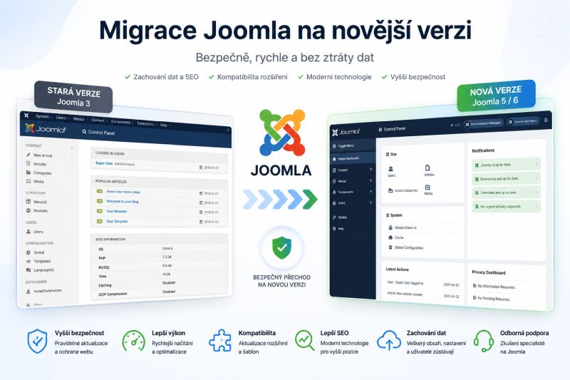 Migrace Joomla na novější verzi Migrace Joomla 3, 4 a 5 na Joomla 6 bez ztráty dat